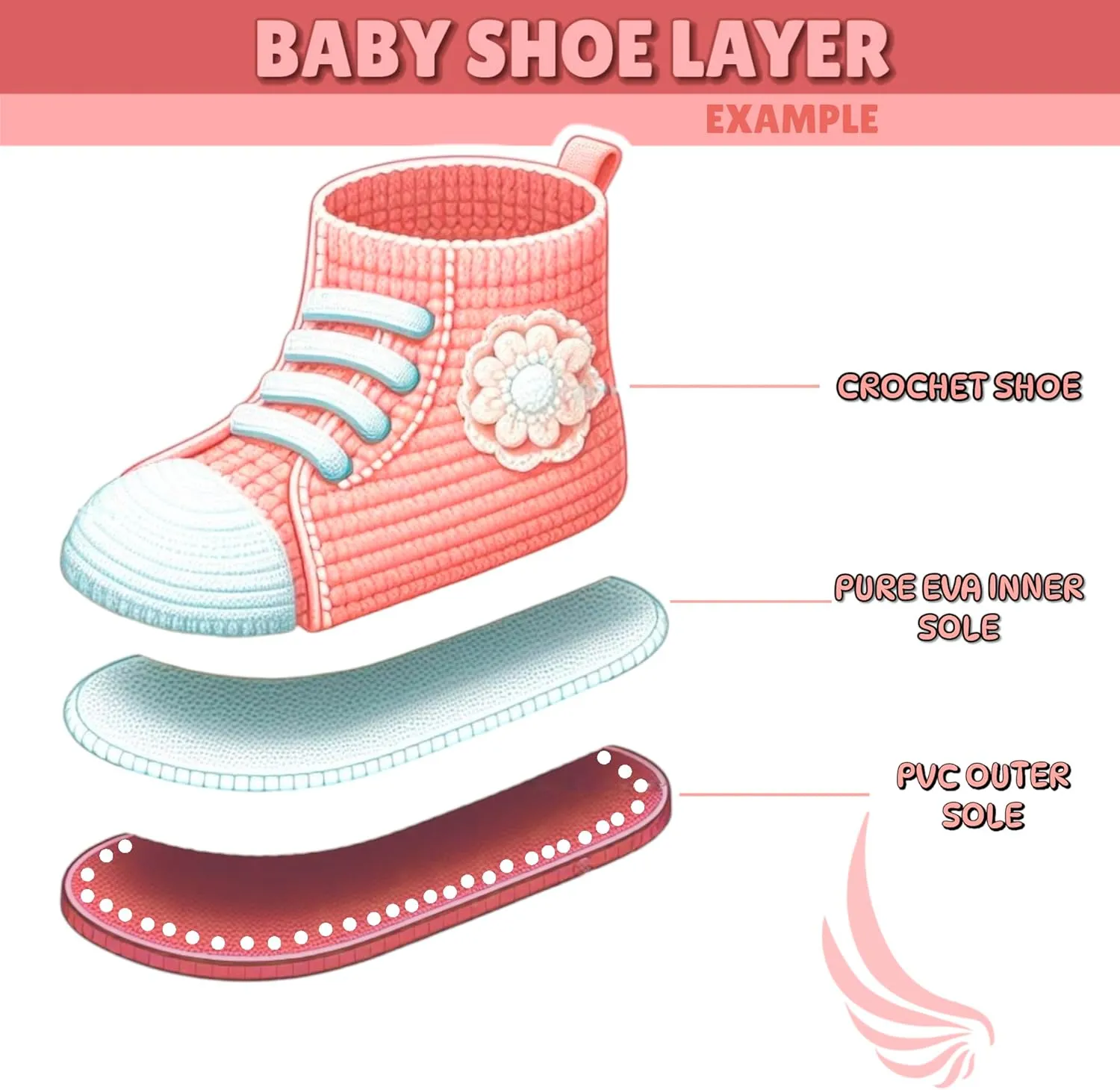Ann G Perforated Baby Shoe Soles with Pure EVA Inner Soles, Soft, Flexible, Nonslip, Comfortable, Crochet Accessories, Babies First Shoes