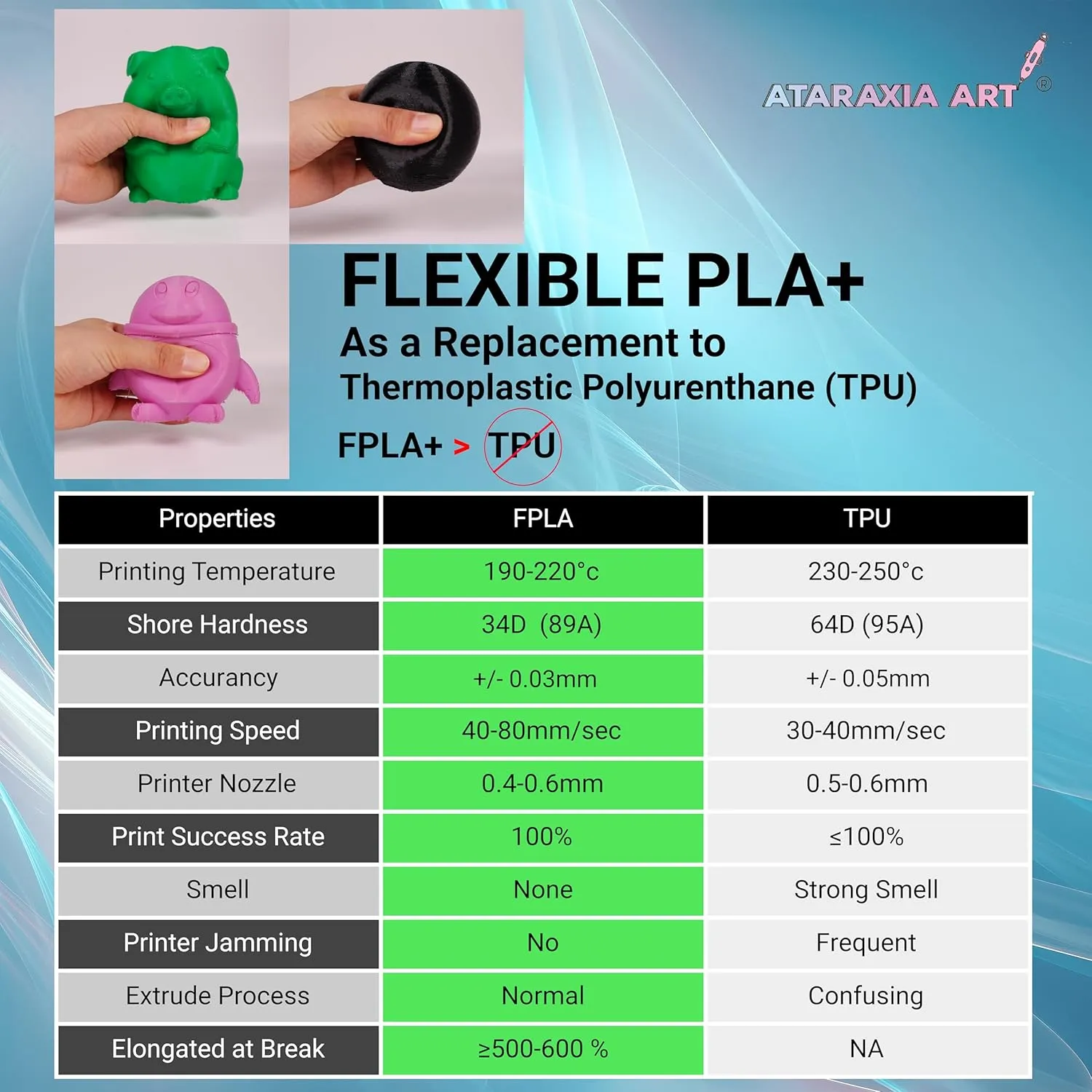 ATARAXIA ART Flexible PLA Filament 1.75mm, Soft Flexible 3D Printer Filament 1Kg/2.2lb 5X Long Stretch,Easy Than TPU Extruder,89A Shore Hardness, Patent Formula,with Filament Storage Bags, FPLA White