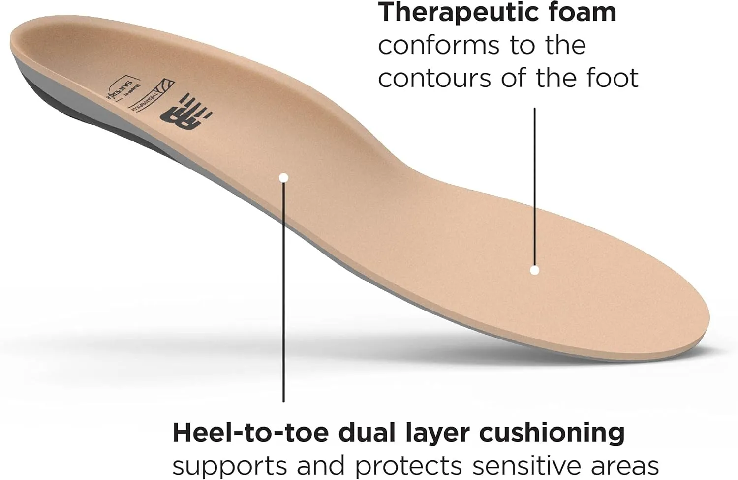 New Balance Therapeutic Cushion Shoe Inserts - Arch Support for Sensitive Feet - Dual-Layer Cushioning - Unisex - 9.5-11 Men / 10.5-12 Women